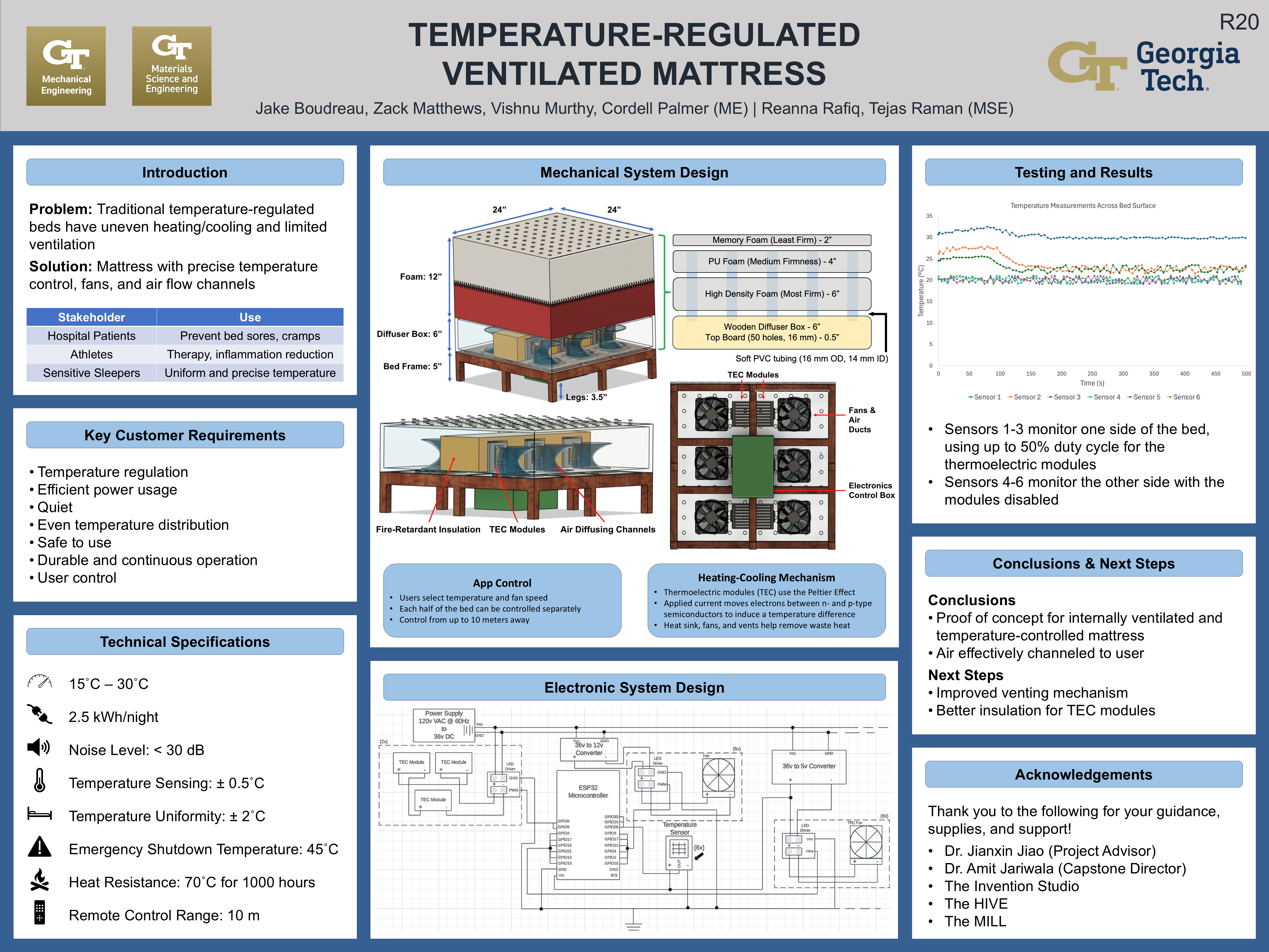 Capstone Poster Thumbnail