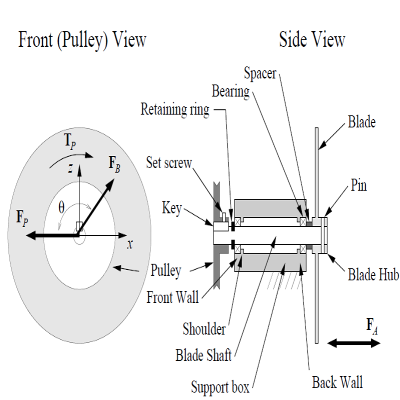 Chop Saw Blade Shaft Layout and Loading