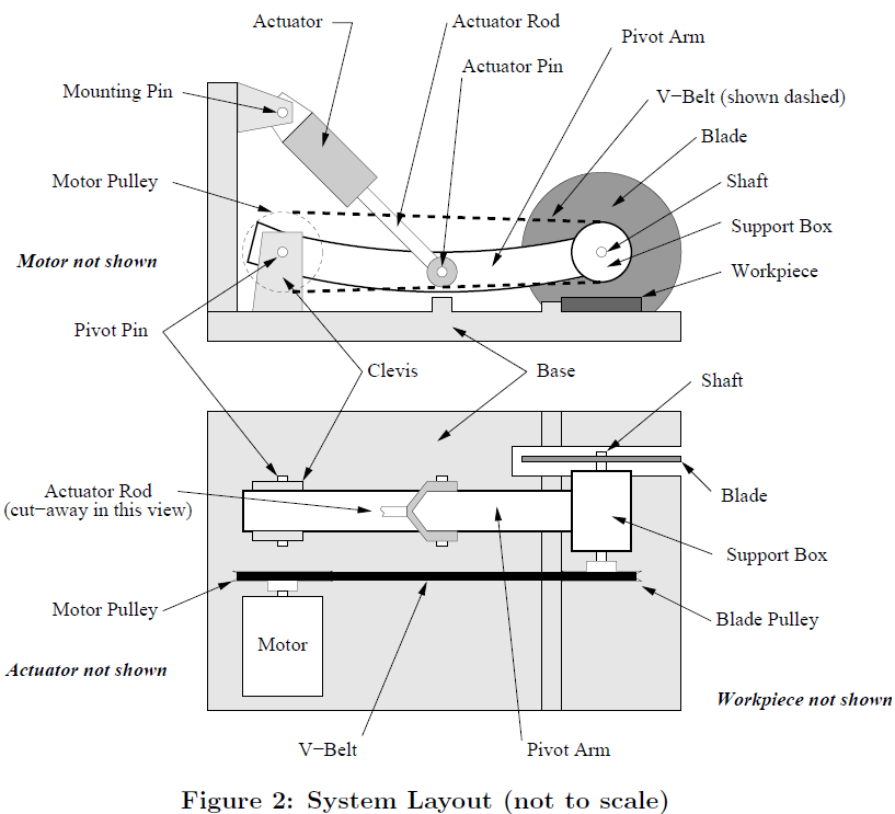 Chop Saw Chassis